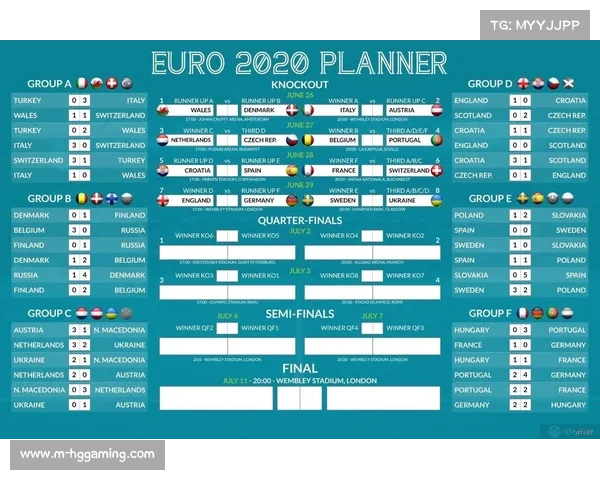 2024欧洲杯预选赛观看渠道与积分榜最新动态解析 2024欧洲杯预选赛观看渠道与积分榜最新动态解析